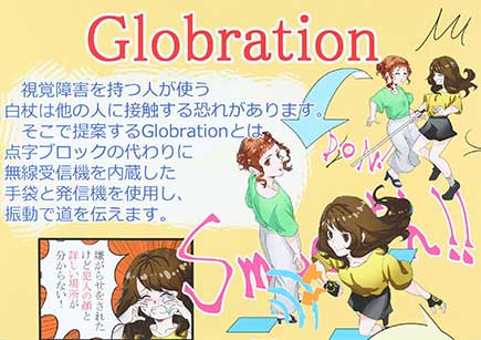 Globration