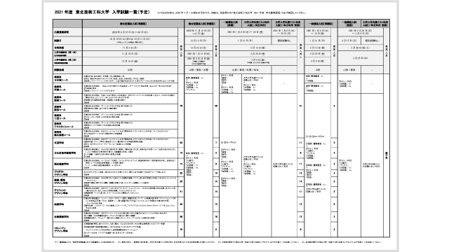 入試情報 東北芸術工科大学 受験生サイト