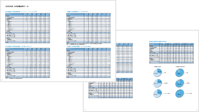 東北芸術工科大学 受験生サイト