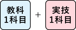 教科1科目＋実技1科目