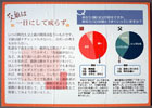 提案パネル