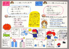 提案パネル