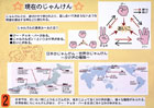 提案パネル
