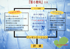 提案パネル