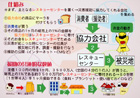 提案パネル