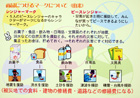 提案パネル