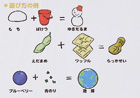 提案パネル