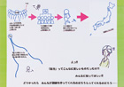 提案パネル