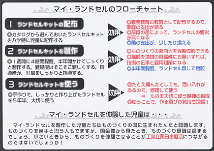 ランドセルを作って、ものづくりの心を学ぼう。