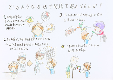 子どもたちが街を元気にするプロジェクト