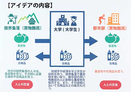 限界集落INNOVATION～買い物難民を救う～