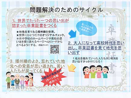 たくさんの思い出と織るんやから！