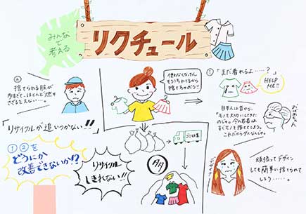 みんなで考える「リクチュール」