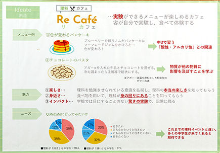 Re Café