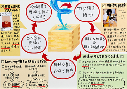 ますます人が来ますように～my枡で大垣の商店街を活性化～