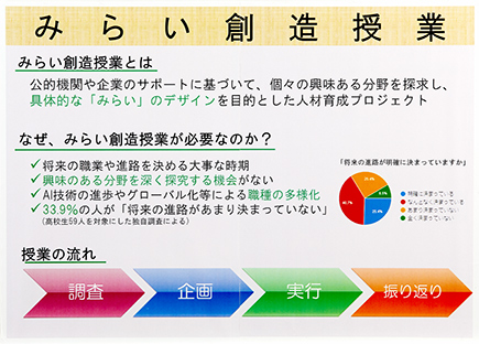 みらい創造授業