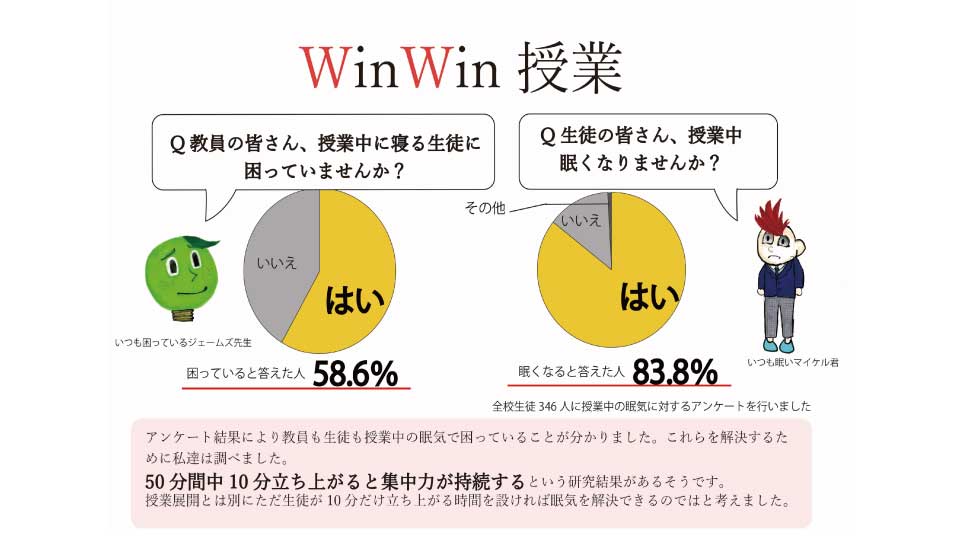 Winnwinn授業