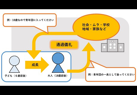 と 通過 は 儀礼 通過儀礼(イニシエーション)｜教育学,民俗学,日本