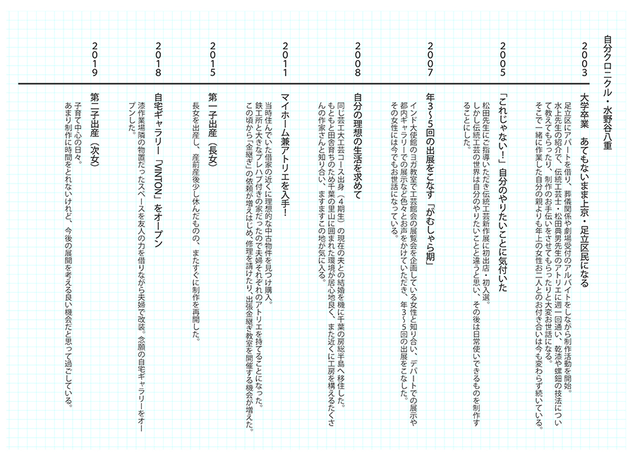 水野谷さんの「自分クロニクル」