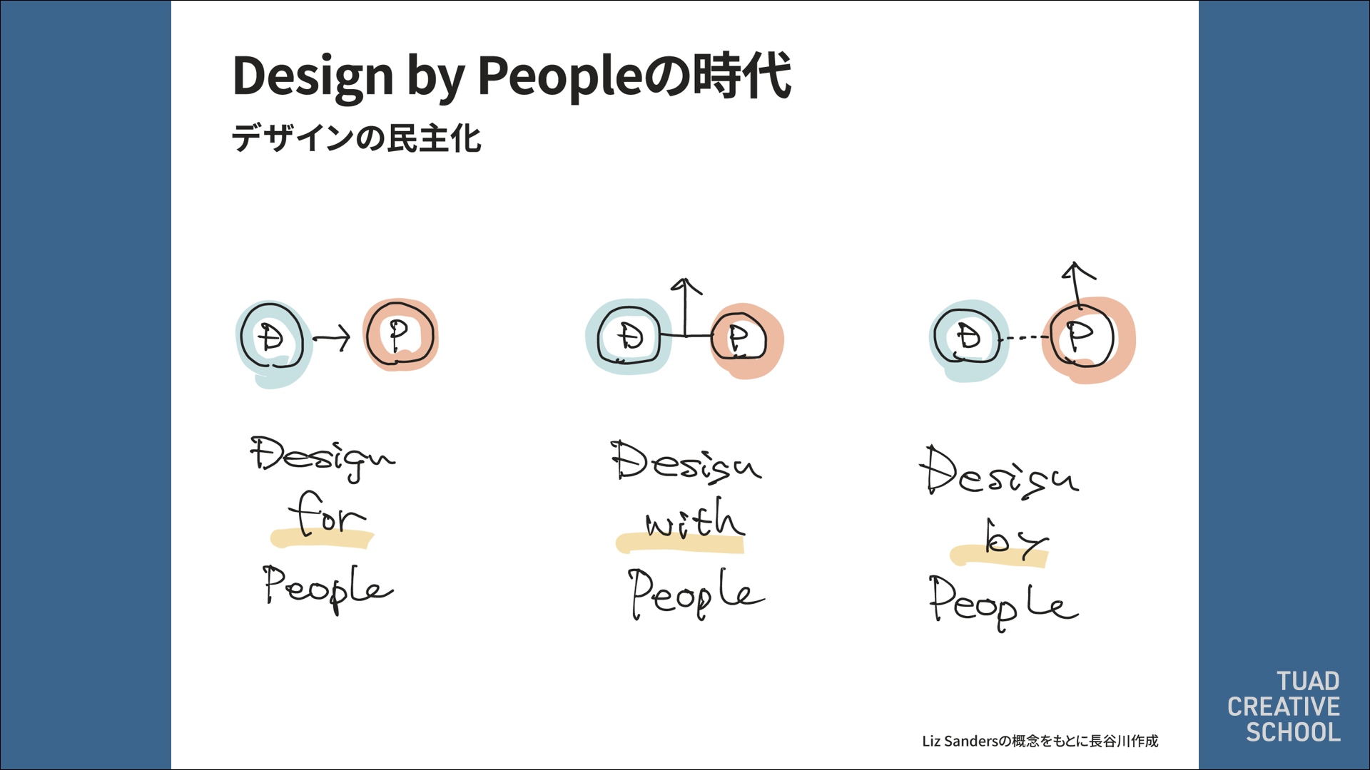 問いを育て未来を描く