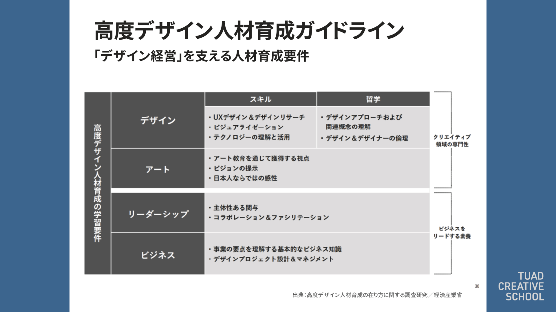 問いを育て未来を描く