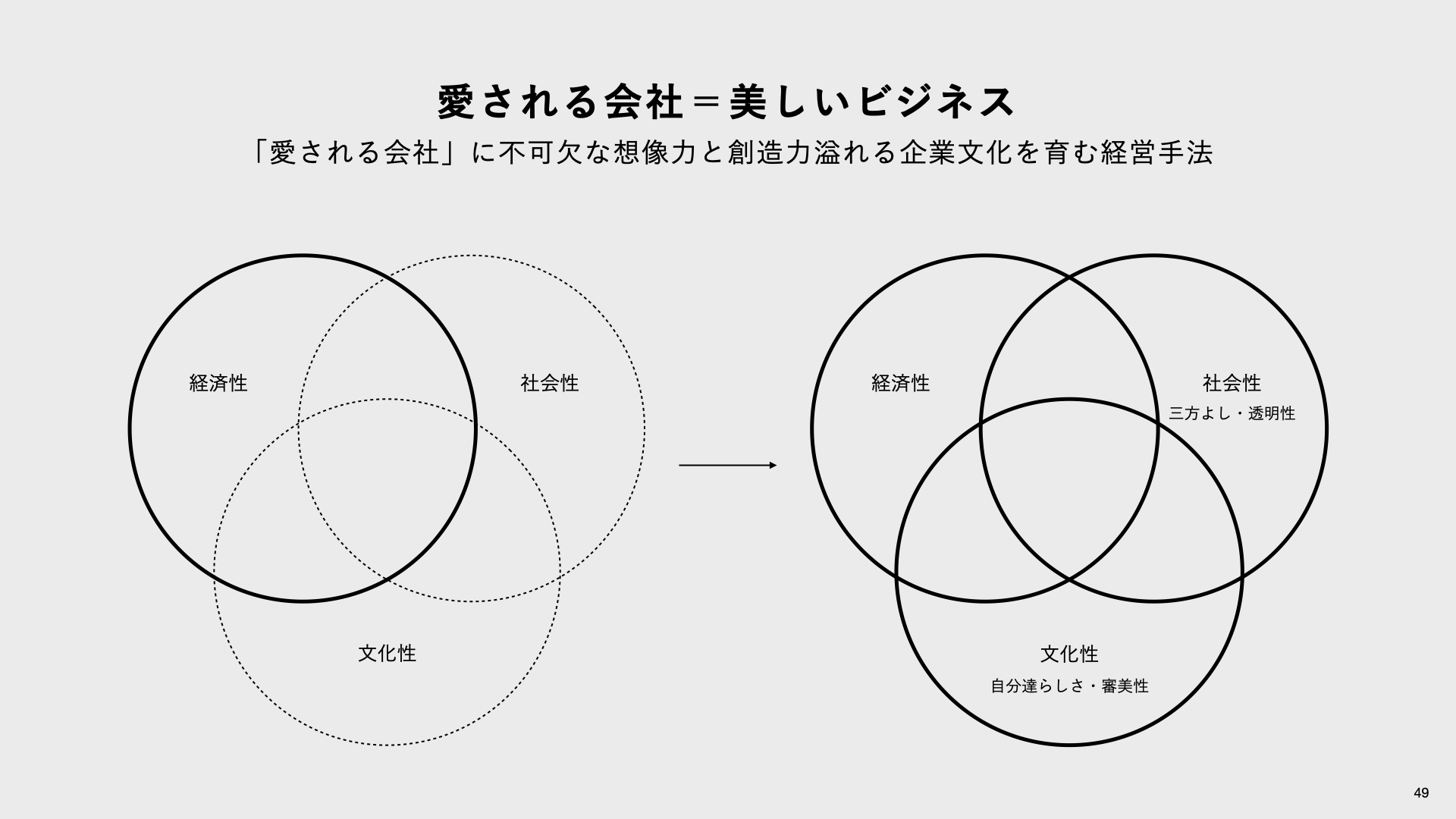 問いを育て未来を描く
