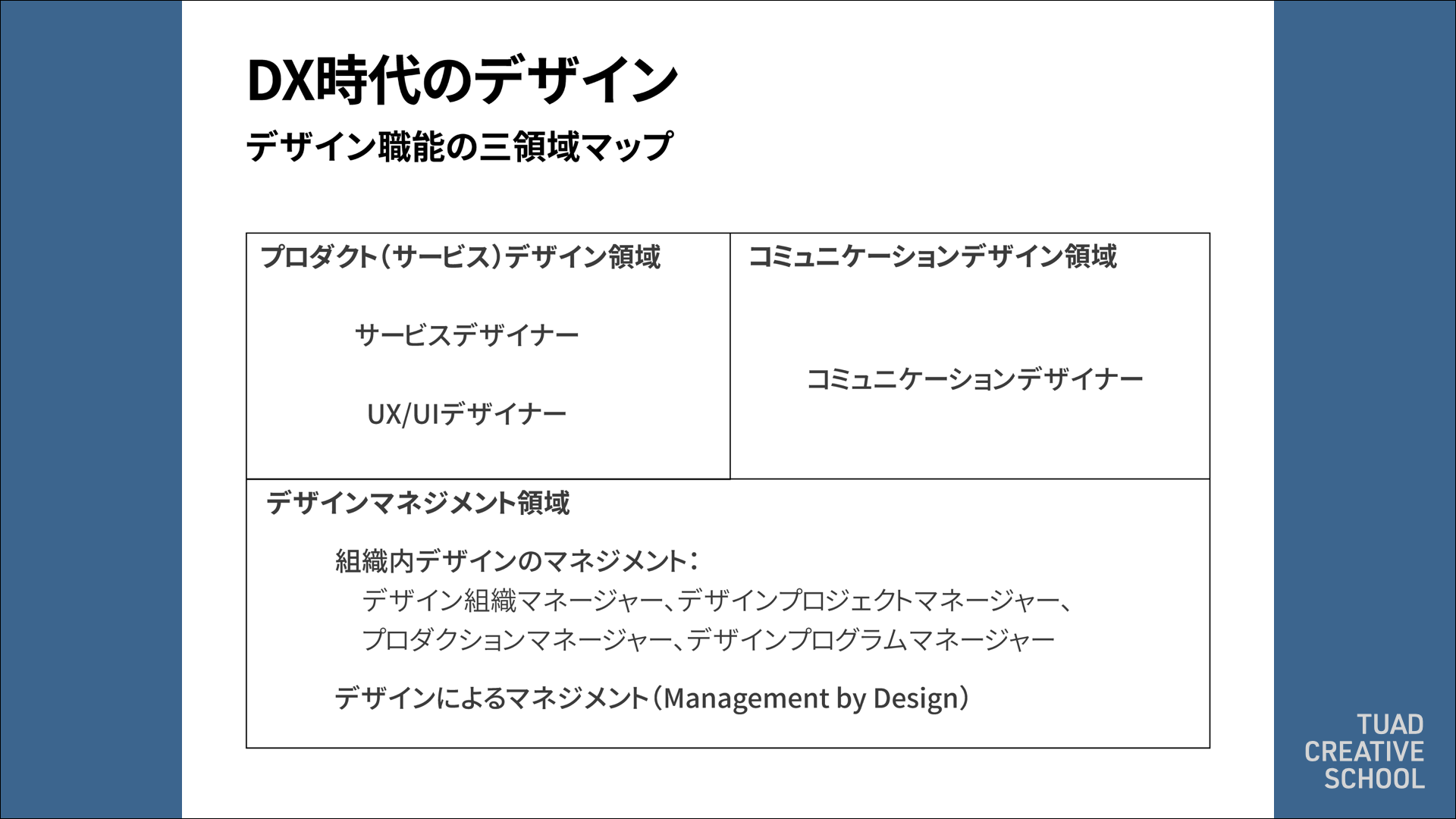 問いを育て未来を描く