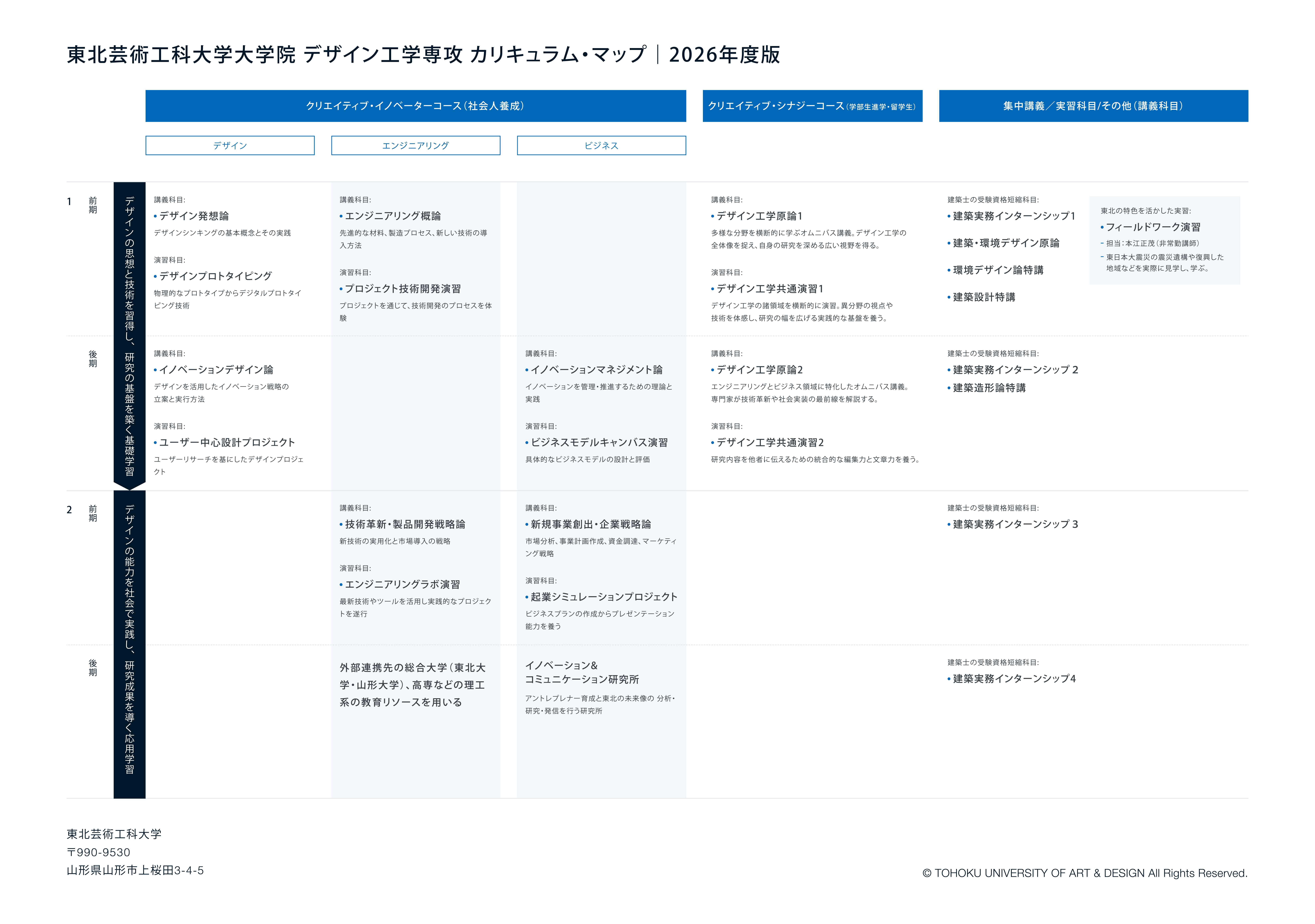 クリエイティブ・イノベーター・コース対談