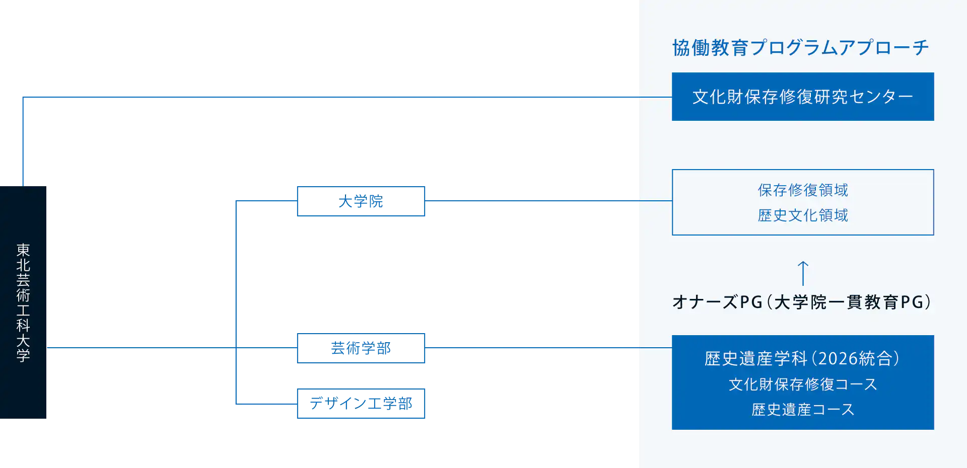 「文化財保存修復研究センターとの連携」のサムネイル